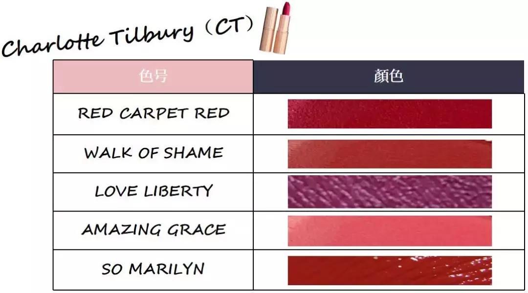 黄皮口红必买色号李佳琦推荐 (必买口红色号李佳琦推荐)