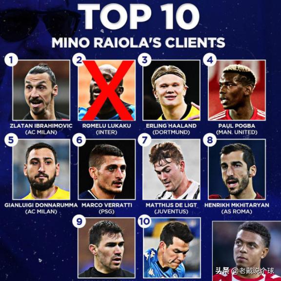 哈兰德伊布谁强,哈兰德经纪人伊布