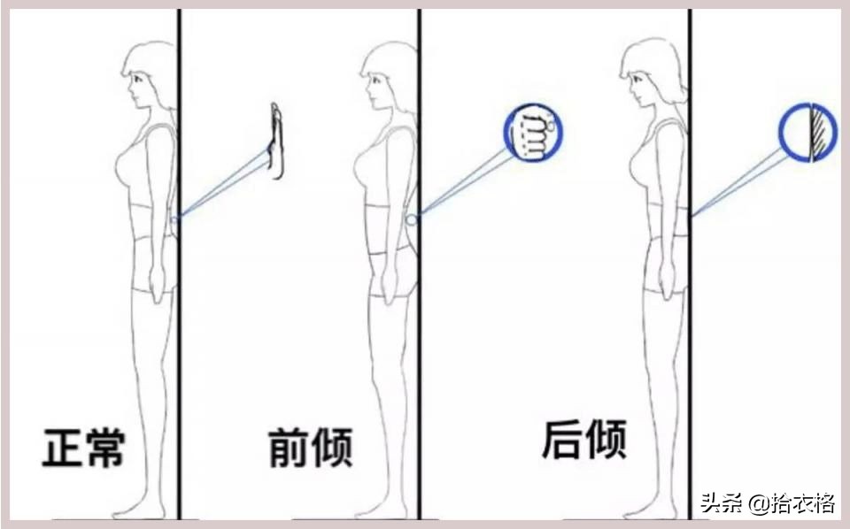 同样的体重为什么看着比以前瘦,同样的体重为什么你看着比别人胖