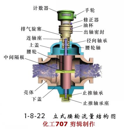 24种化工仪表,24种化工仪表动画