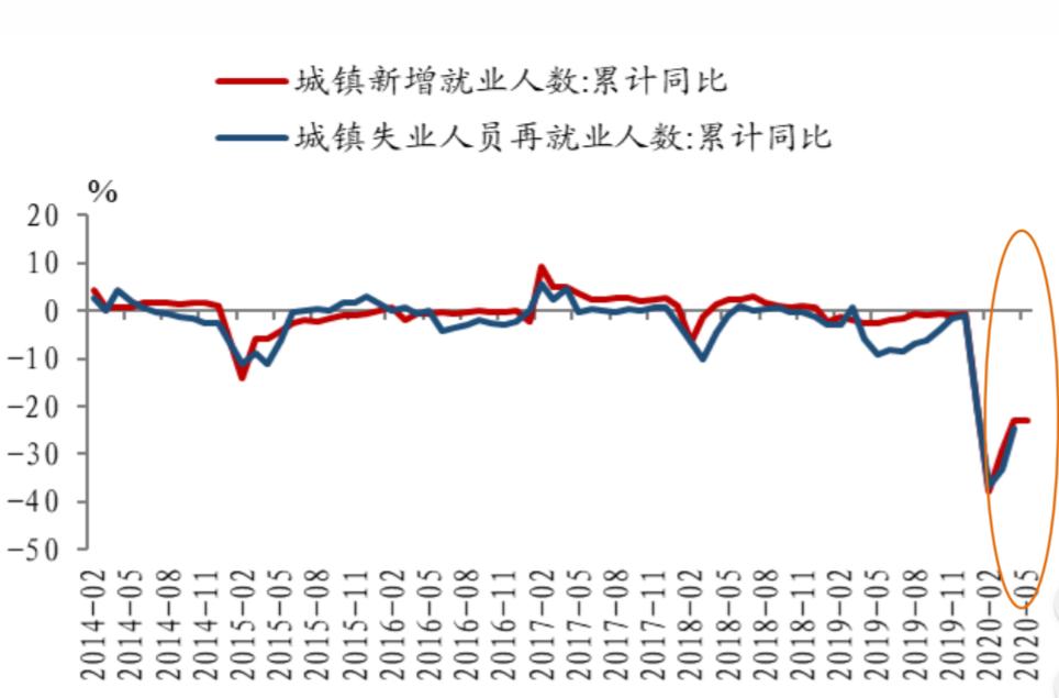 后疫情全球经济格局，中国产业链如何突围？生命向左，经济向右