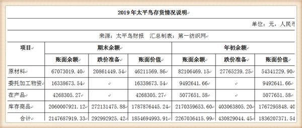 太平鸟集团品牌,太平鸟成功转型