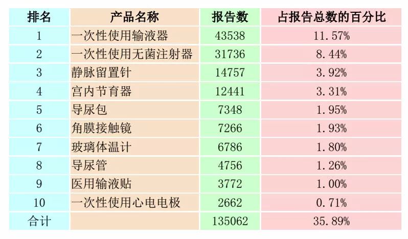 不良事件医疗,医疗设备不良事件上报一年多少例