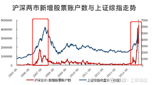 投资理财怎么避免羊群效应,投资理财如何防止羊群效应