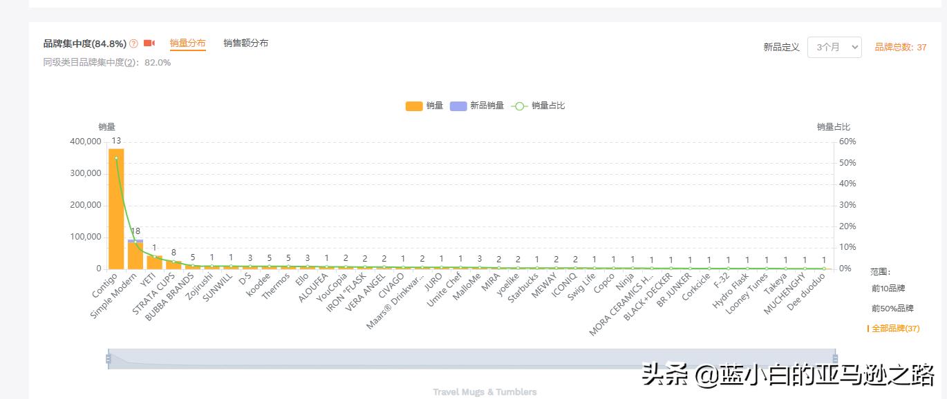 亚马逊如何选品打造爆款,亚马逊选品思路及方法老杨