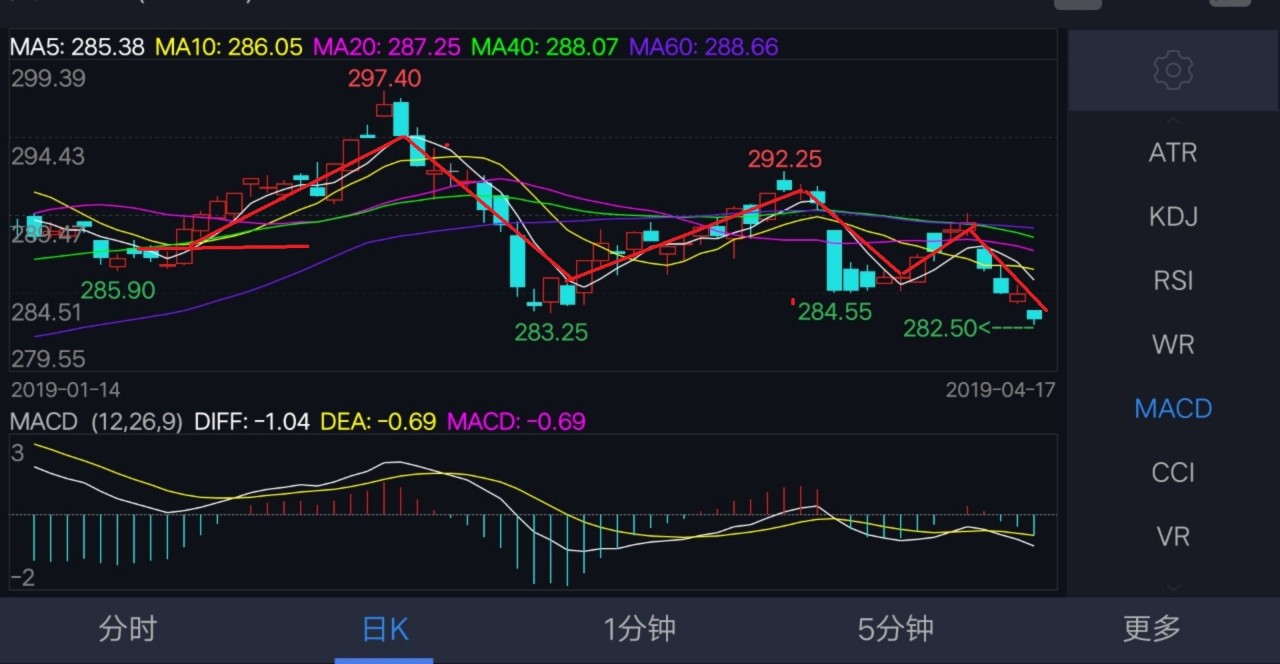 期货顺势方法,期货顺势买入思路