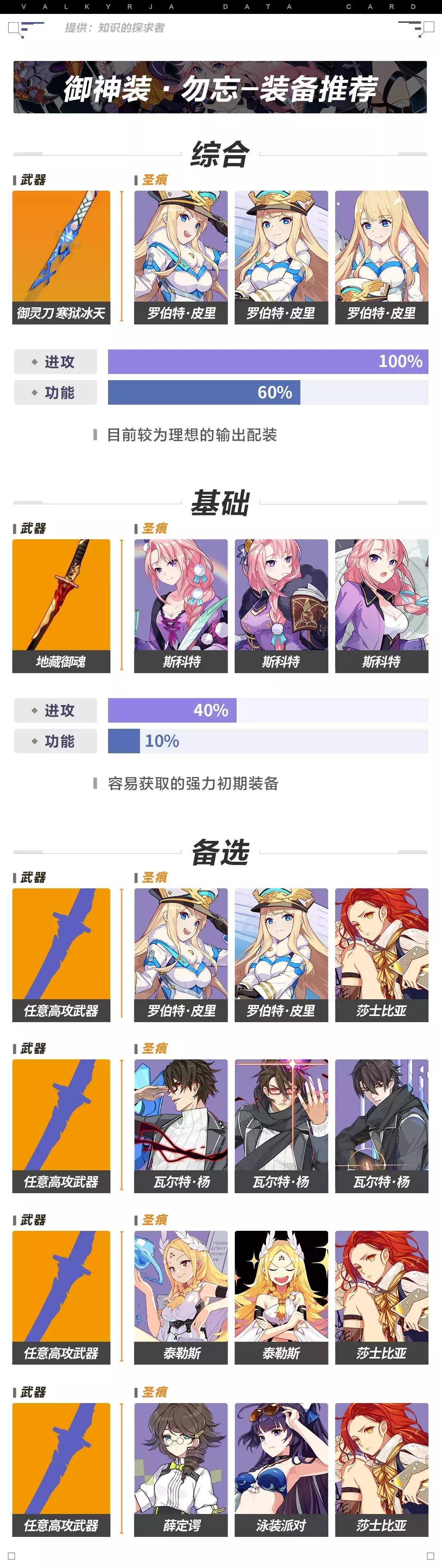 崩坏三冰刀除了给勿忘还可以给谁,崩坏三勿忘超限冰刀怎么获得