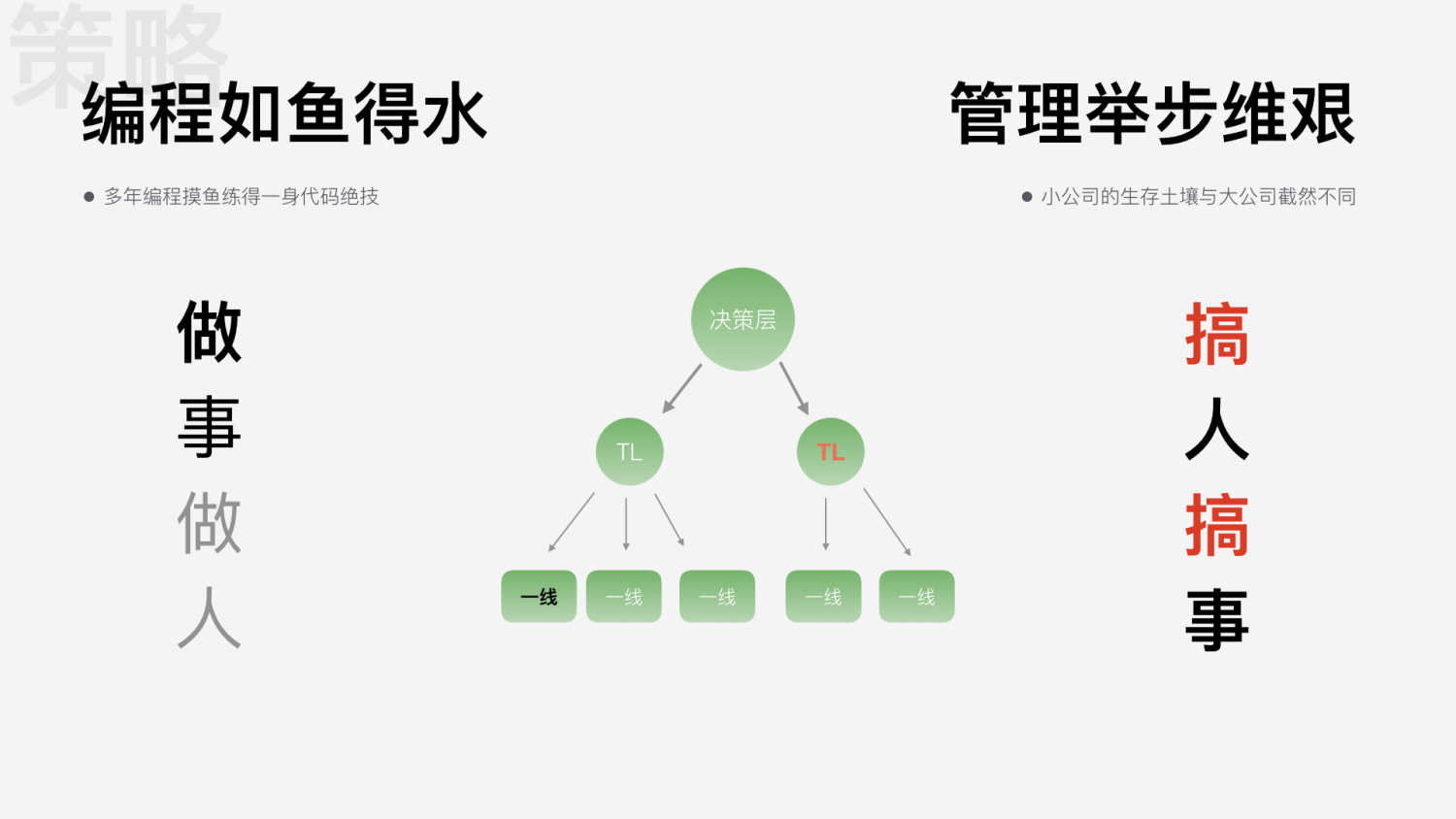前端早早聊资料,前端早早聊怎么样