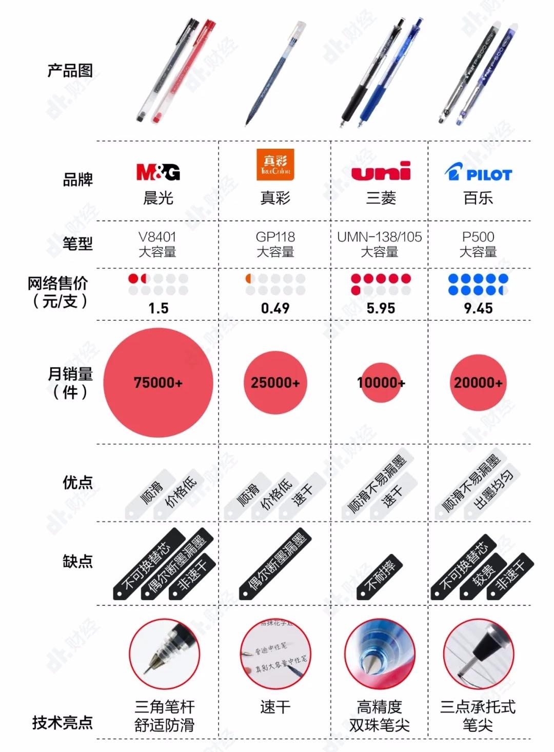 国产文具十大排行,国产文具任重道远