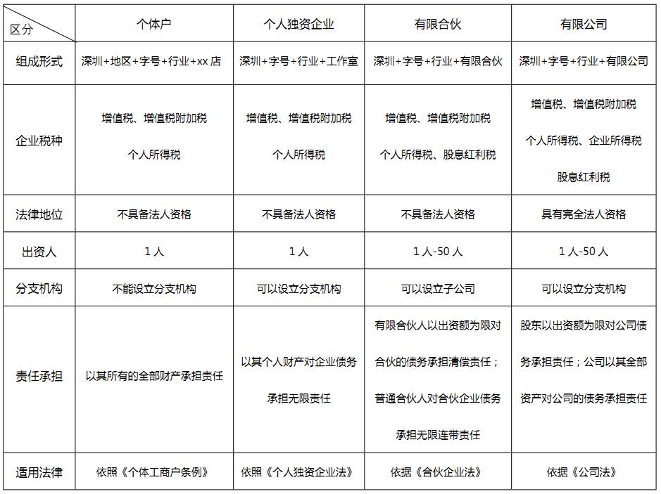 个体户独资好还是节税好,个人独资企业节税有哪些优势