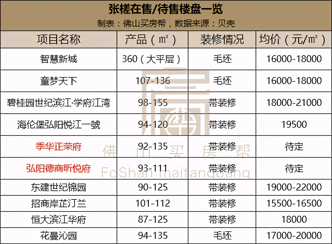 张槎莲塘村宅基地,佛山市禅城区张槎莲塘村房屋拍卖