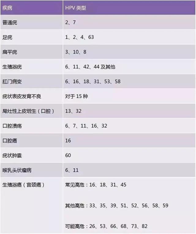 tct和hpv是同一类检查吗,tct和hpv哪一个更危险