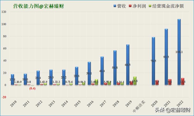 护城河医药评级,中顺洁柔护城河
