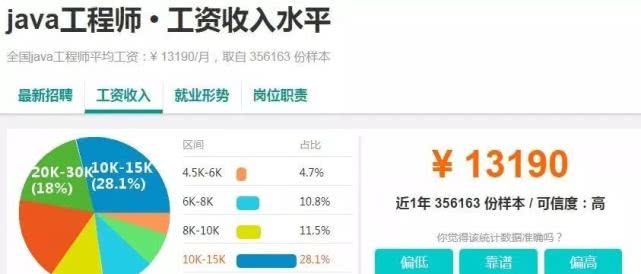 太原中软乐器培训,太原中软研究生