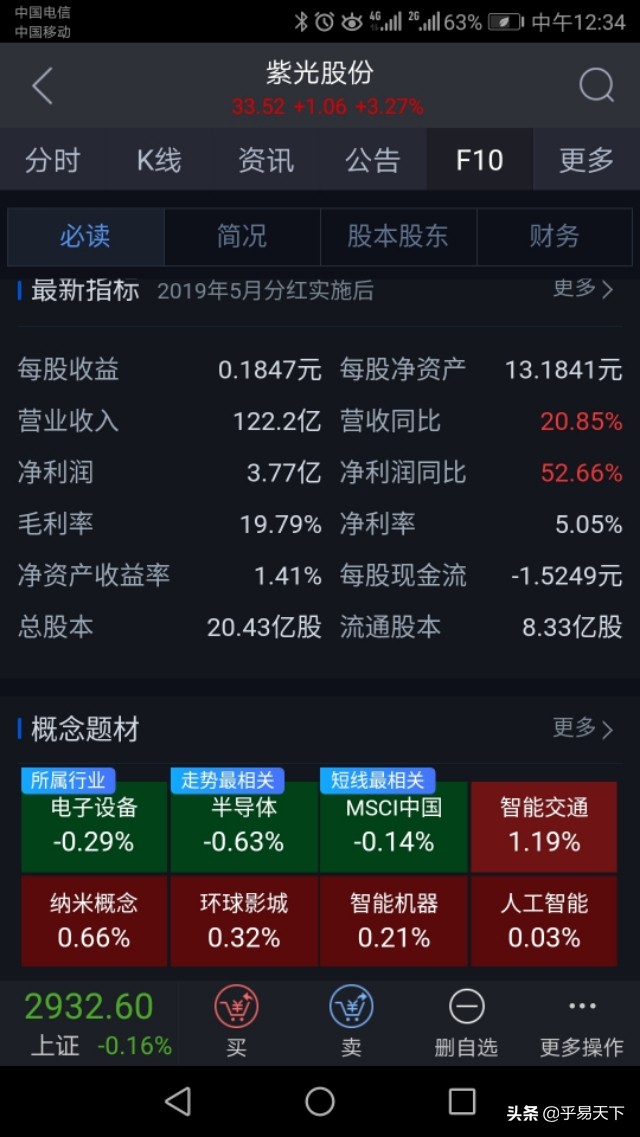 最新关注的股票有哪些,2023值得重点关注的股票