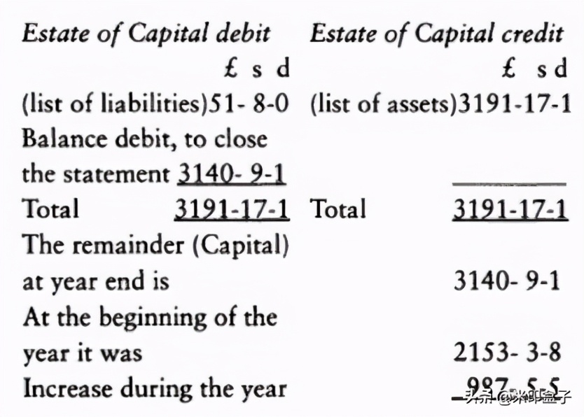 资产负债权益三者关系,资产为何包含负债呢