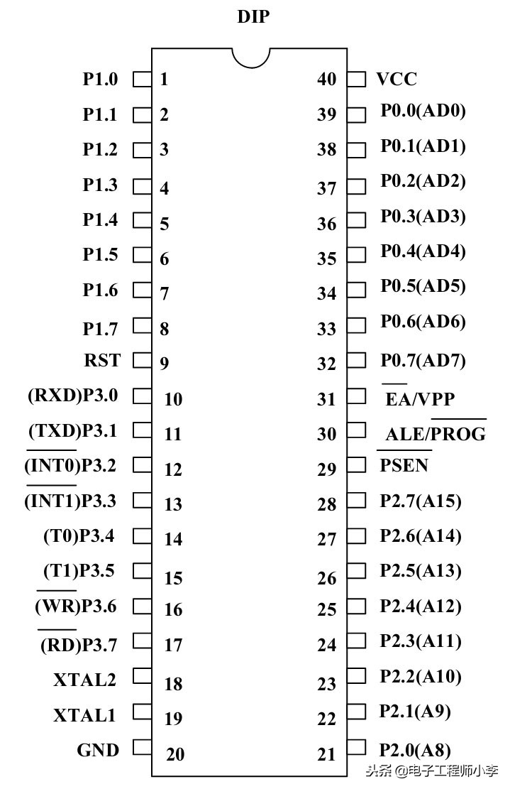 51单片机有spi硬件吗,51单片机的硬件结构