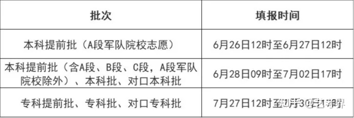 2021江苏小高考查分,高考查分及填志愿时间公布一览