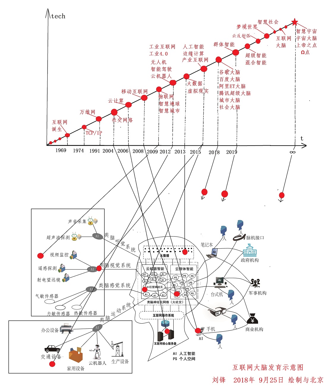 华为被遏制,美国为什么遏制华为