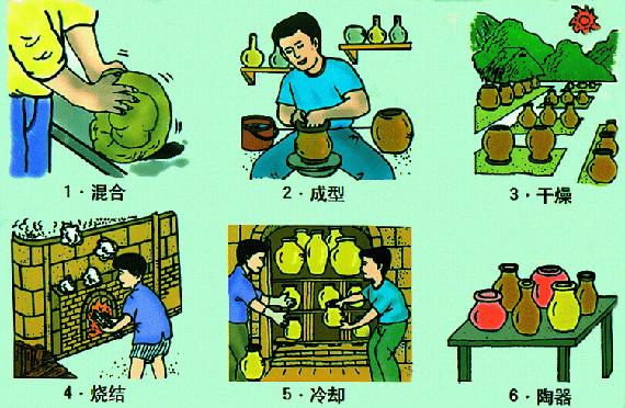 高中化学常考传统无机非金属材料,高中化学无机非金属材料内容介绍