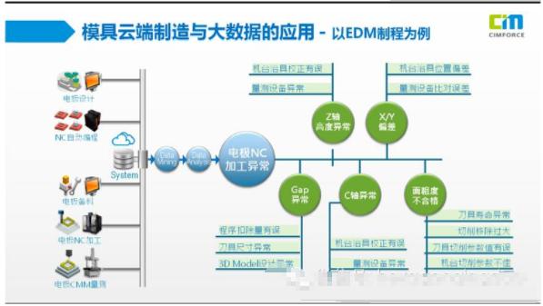 模具行业的大佬,模具工业4.0智能化工厂