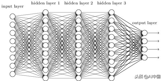 深度神经网络讲解,深度神经网络属于深度学习吗