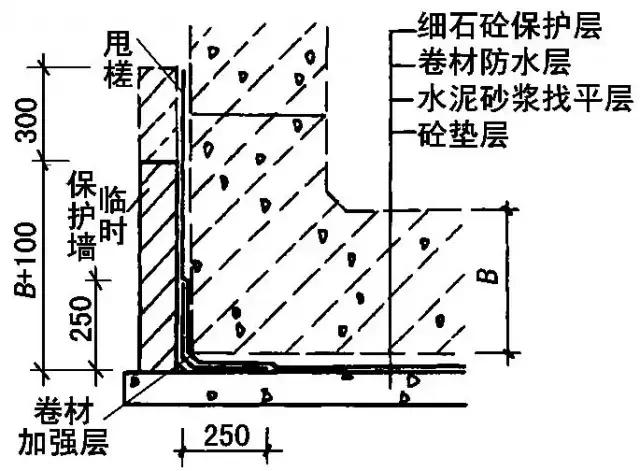 地下水池防水施工方案,地下防水工程施工技术