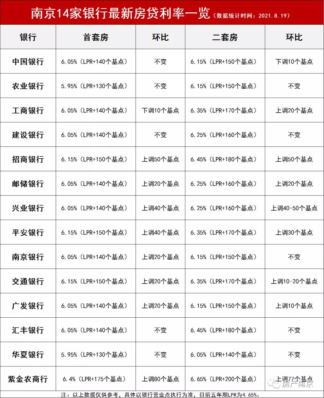 中国超40城首套房贷利率进入3时代,南京房贷利率2024最新利率是多少