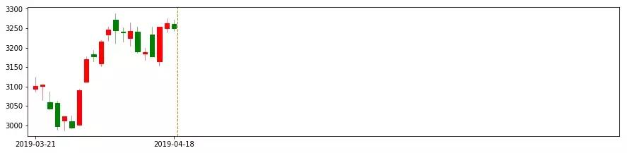 从k线走势判断主力意图,从历史中总结规律