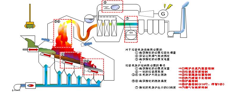最先进的小型垃圾焚烧炉,天然气式垃圾焚烧炉种类
