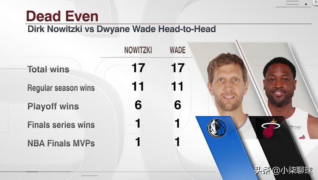 东契奇谈韦德,东契奇对韦德