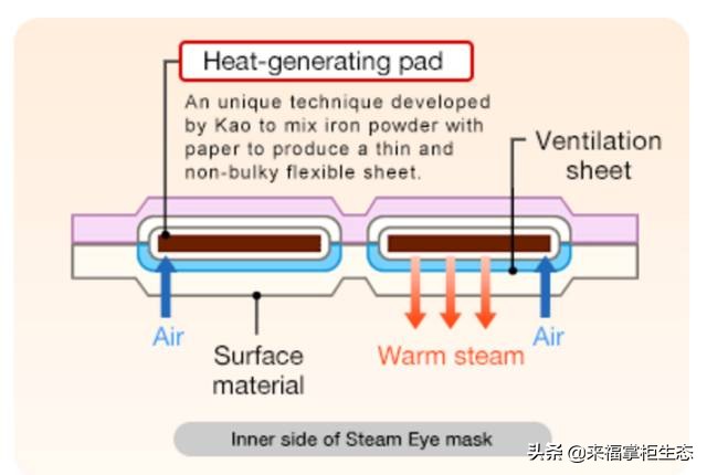 眼睛正常要几小时休息,眼睛24小时流泪是什么原因
