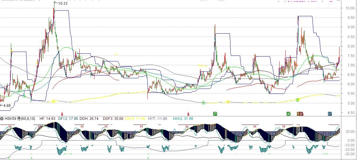 000722湖南发展钒矿,湖南发展开采亚洲第一大钒矿