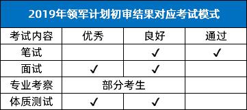 清华北大升学途径,上清华北大的途径