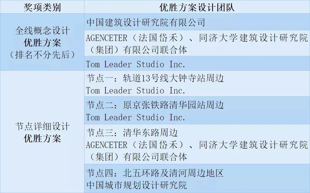效果图新鲜出炉来自设计师,效果图出来了大家提建议