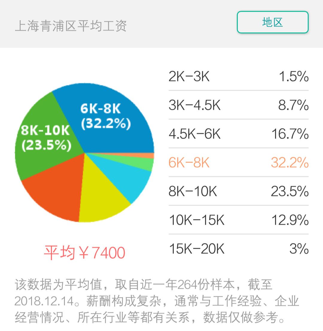 上海市最低工资标准2024最新,2005年至2020年上海最低工资