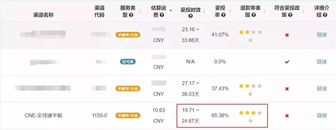 wish如何退出海外仓,wish哪些订单可以走平邮