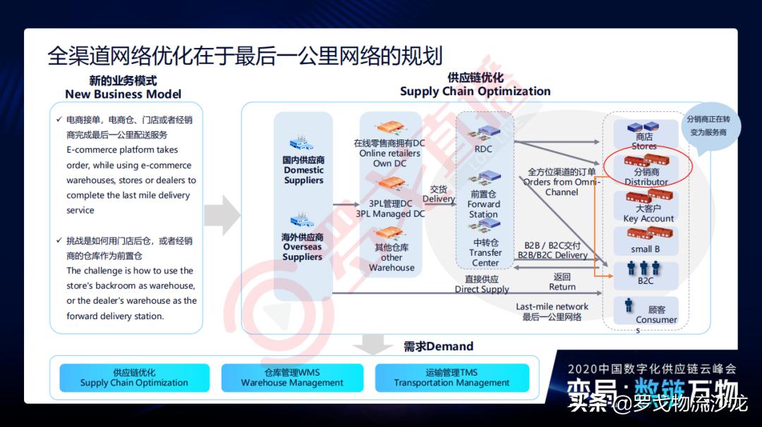 《2020数字供应链孪生报告》首发！华为、中通等大咖PPT*载下**