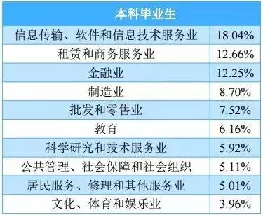 中国财经十大院校,八大财经院校排行榜更新