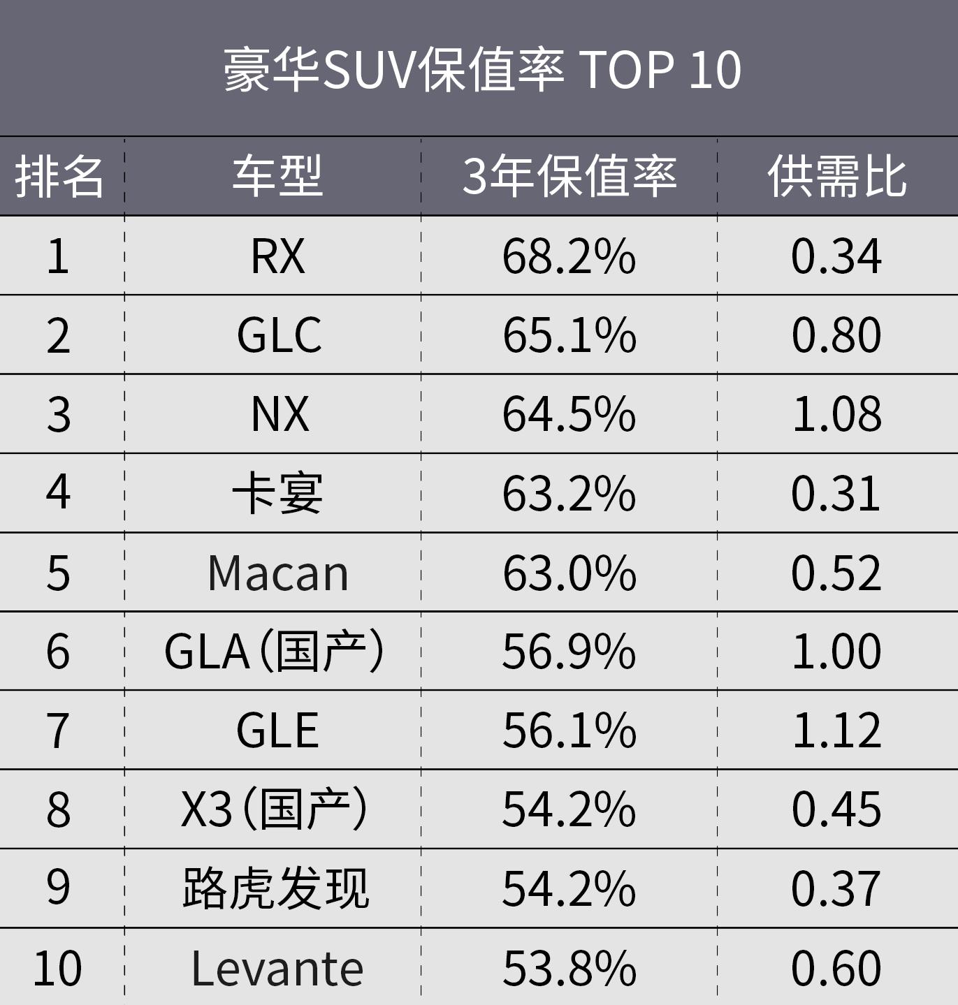 大众途安的保值率为什么这么低,北京现代和上汽大众哪个保值率高