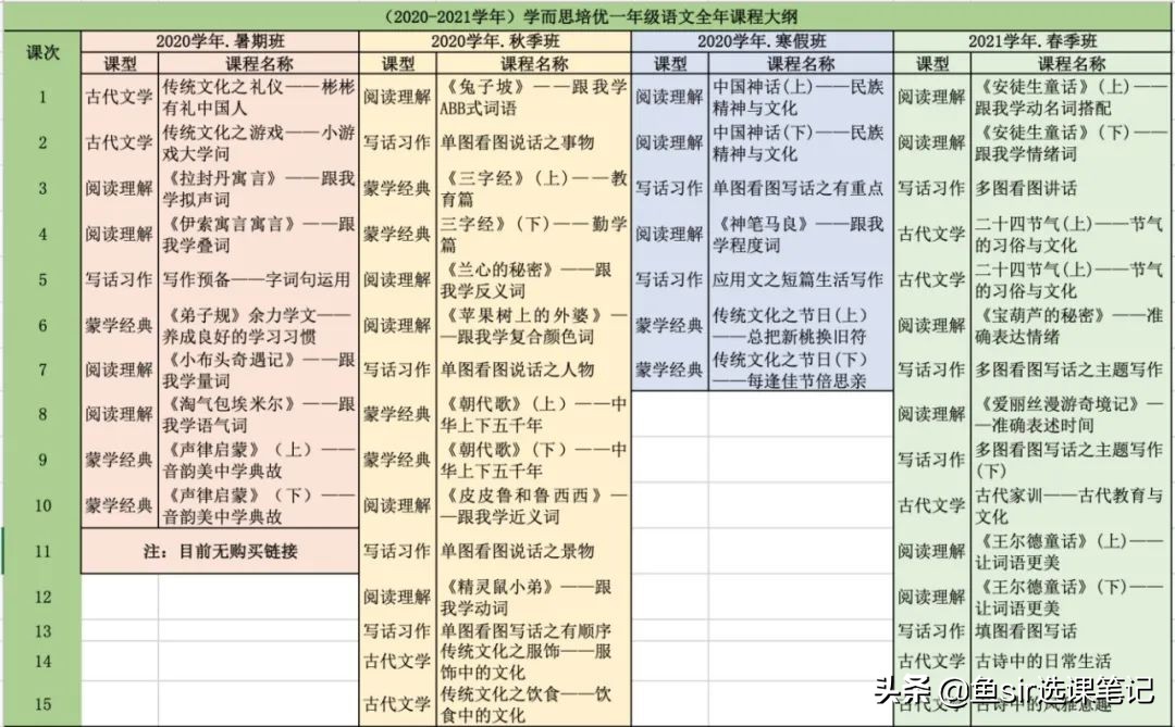 学而思培优性价比如何？6大维度全方位测评，这类孩子谨慎报名