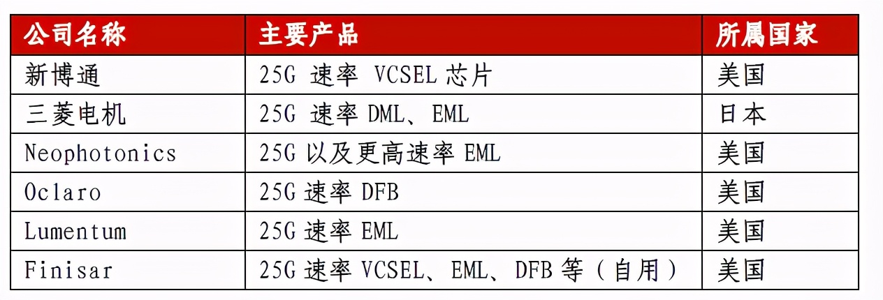 光器件行业深度分析,光器件行业前景怎么样