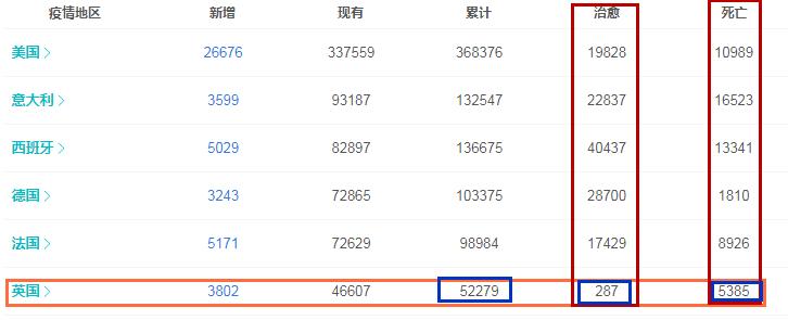 约翰逊逆转衰老对比照,约翰逊逆转年龄的方法
