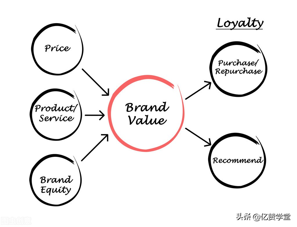 电商核心推广,电商核心岗位