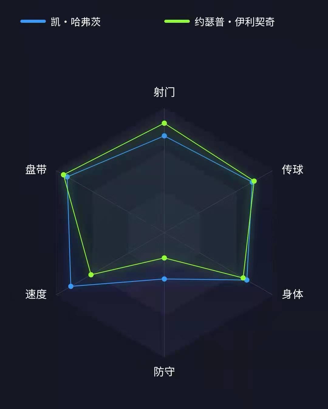 实况足球哈弗茨强援之星怎么样,扎尼奥洛和哈弗茨实况足球哪个好