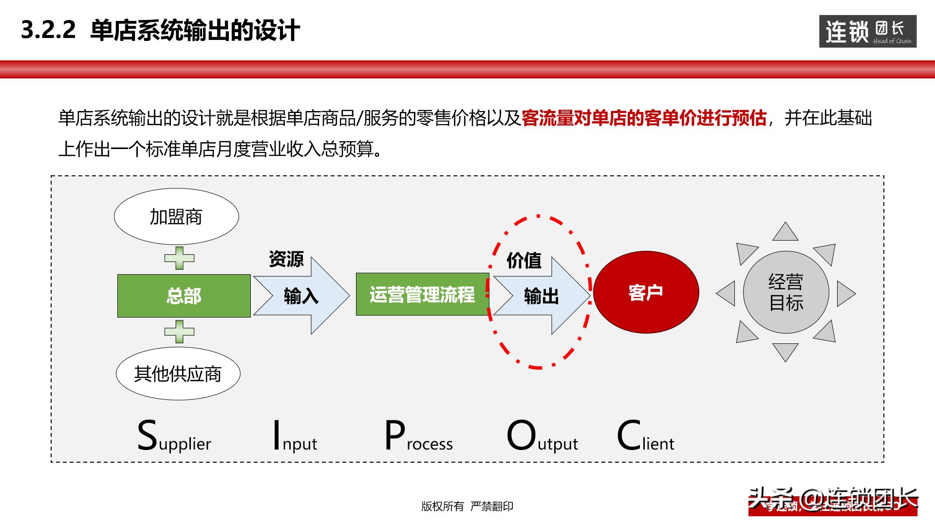 门店运营思路和方法分析,教你如何打造优秀门店