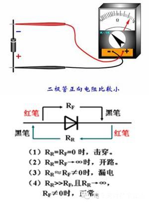 怎样看懂二极管的型号,二极管基础知识点