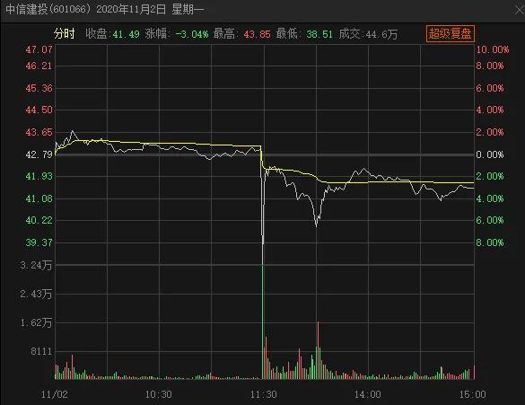 炒股必看,炒股一定要看盘