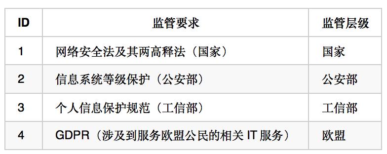 宜信产品经理,宜信普惠金融产品经理的工作内容