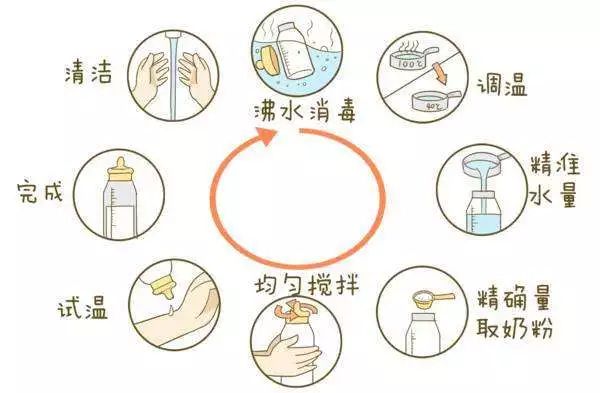 假奶粉会挂壁还是不挂壁,怎么减少奶粉挂壁